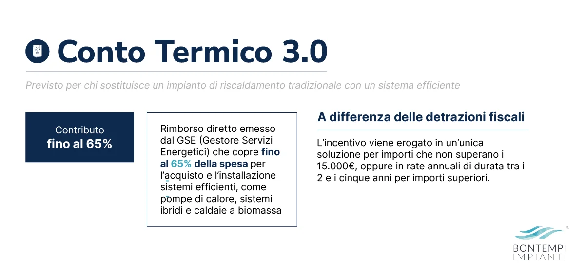 Conto Termico 3.0 - Bontempi Impianti