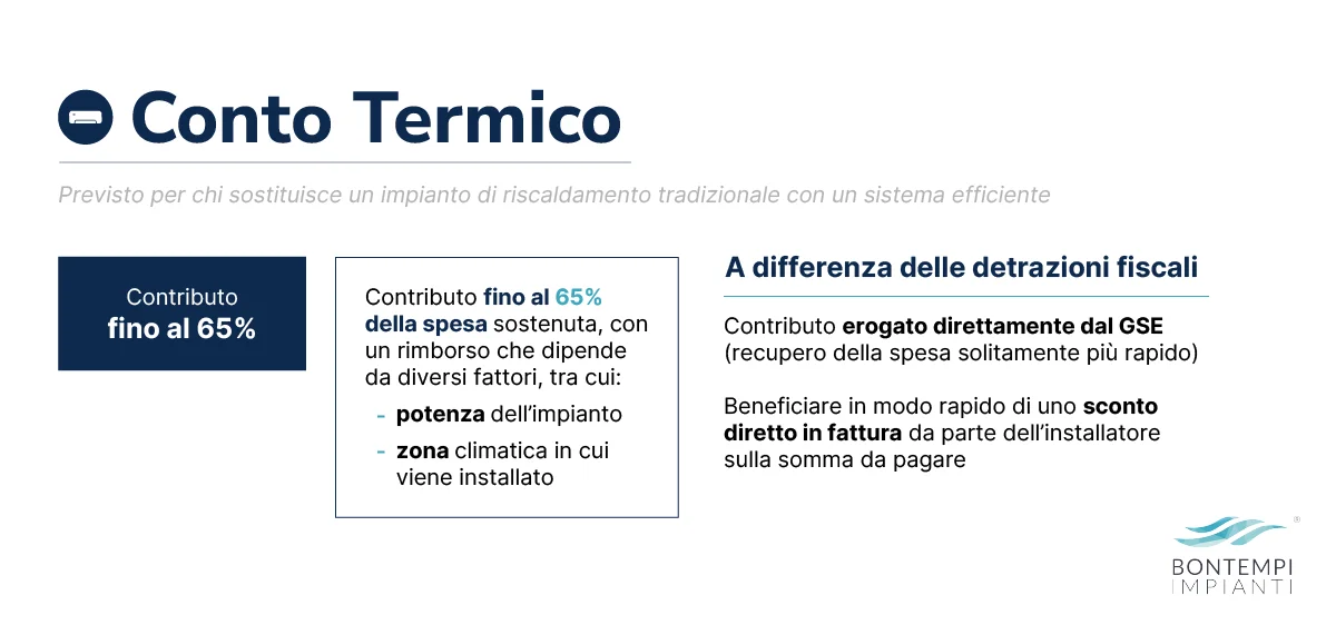 Bonus climatizzatori 2026: le agevolazioni disponibili - Conto termico - Bontempi Impianti