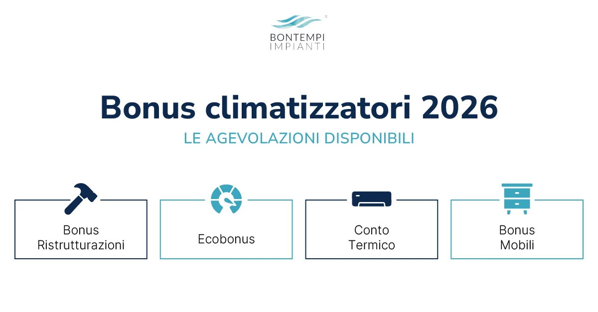 Bonus climatizzatori 2026: le agevolazioni disponibili Bontempi Impianti