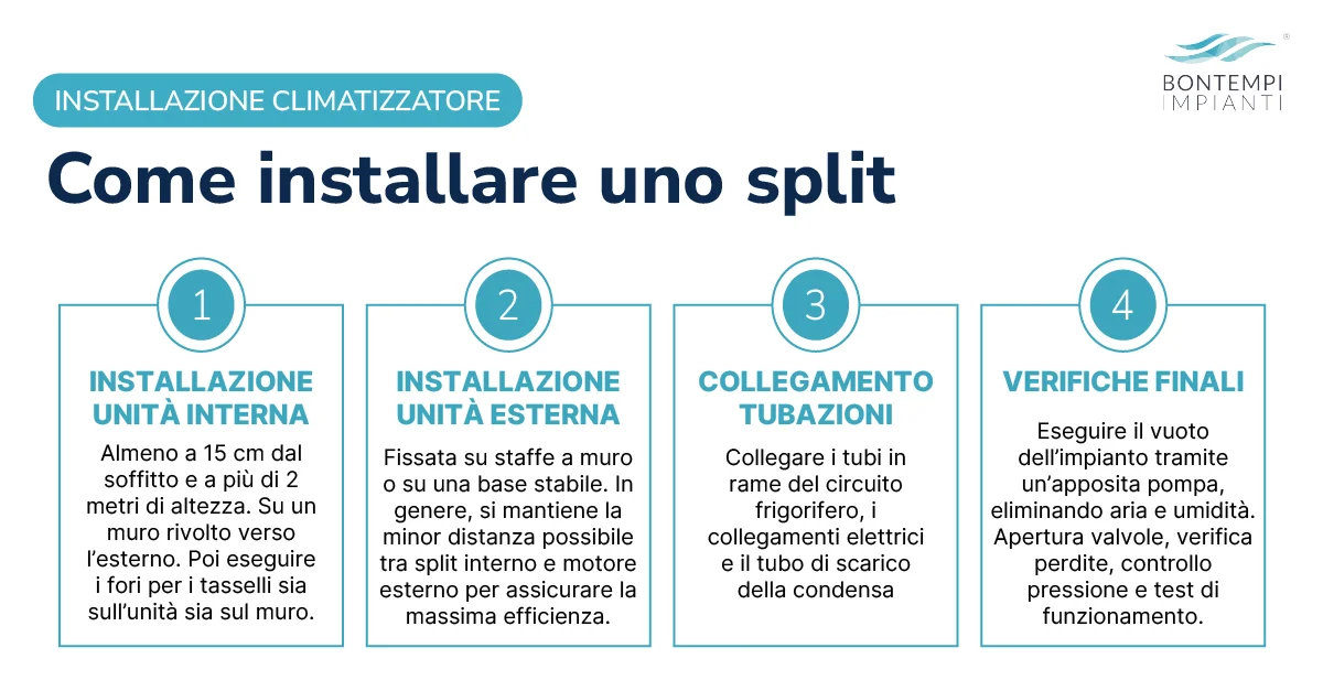 Come installare un climatizzatore: guida passo dopo passo - Bontempi Impianti