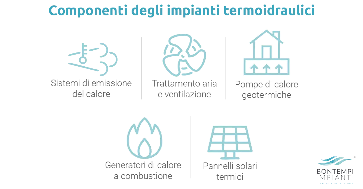 Componenti degli impianti termoidraulici - Bontempi Impianti