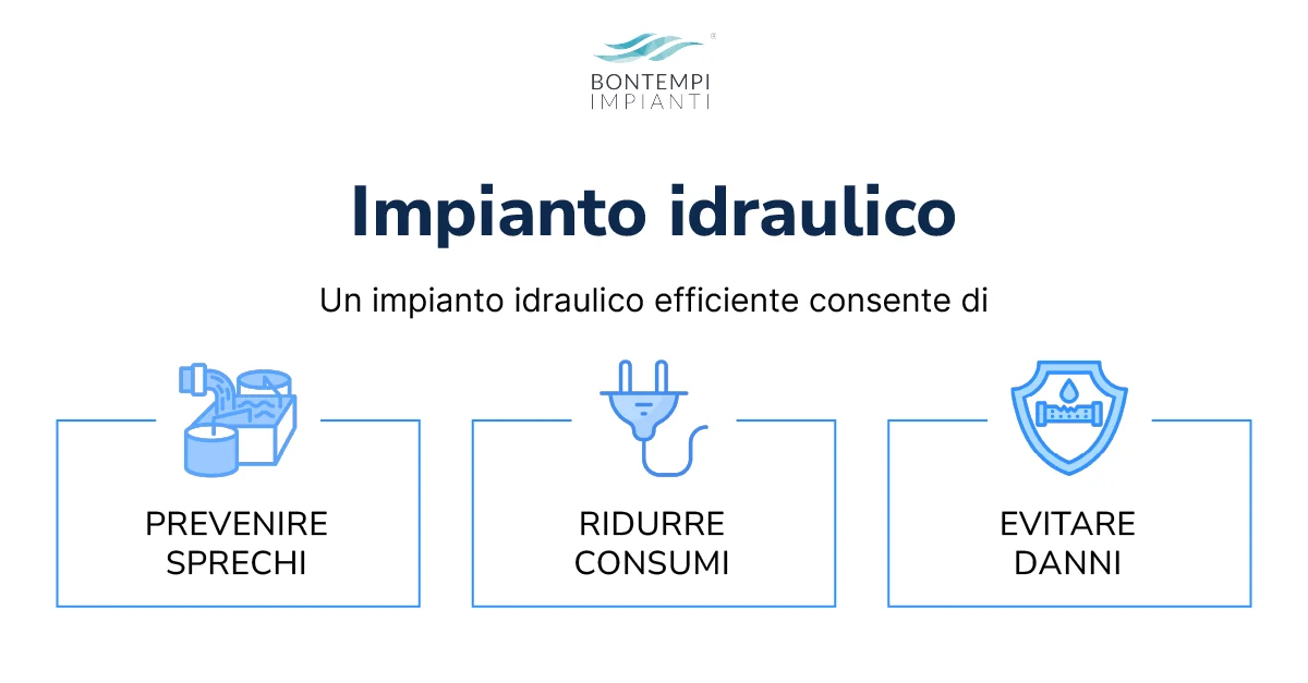 Impianto idraulico casa: cos’è e come funziona - Bontempi Impianti